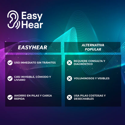 EasyHear™ – Audición avanzada sin gastar de más