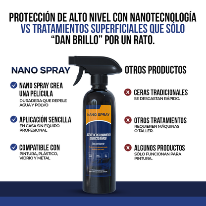 Nano Spray™ - Brillo espejo en minutos, protección por meses.