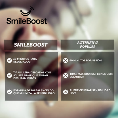 SmileBoost™ – Sonrisa brillante al en minutos